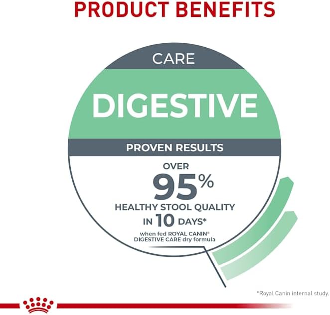 Royal Canin Digestive Care Dry Cat Food, 6 lb bag