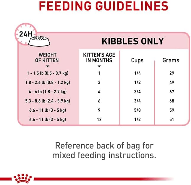 Royal Canin Feline Health Nutrition Dry Kitten Food, Supports Digestive Health, Immune Support and Healthy Energy, 14 lb Bag
