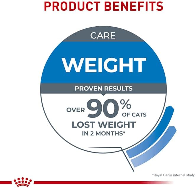 Royal Canin Feline Weight Care Adult Dry Cat Food, 6 lb bag