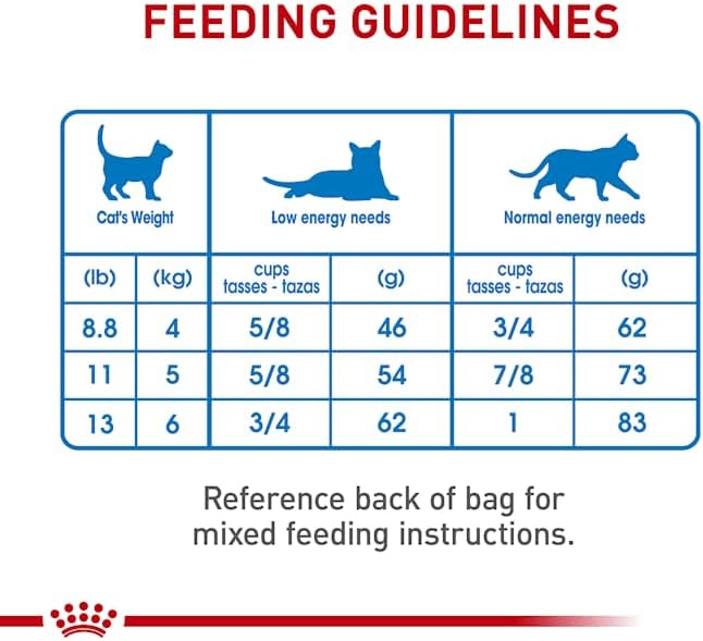Royal Canin Feline Weight Care Adult Dry Cat Food, 14 lb bag
