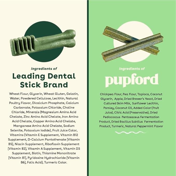 Pupford Dental Chews for Dogs, All-Natural 4-Inch Sticks for Plaque, Tartar & Bad Breath, Grooved Texture, Limited Ingredients, Made in USA (14 Count)