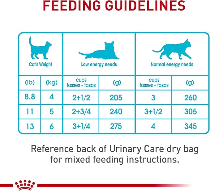 Royal Canin Feline Urinary Care Thin Slices in Gravy Wet Cat Food, 3 oz can (12-count)