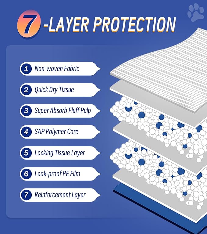 100 Counts XL Puppy Pee Pads 30x36 Inch | Super Absorbent Leak-Proof Dog Training Pads with Odor Control | Quick-Dry Potty Pads for Dogs & Cats