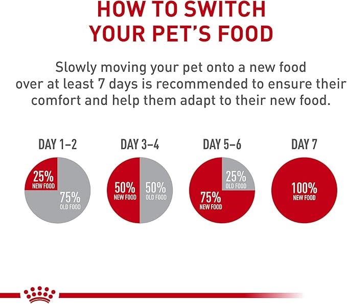 Royal Canin Feline Weight Care Loaf in Sauce Canned Adult Wet Cat Food, 5.1 oz can (24-Count)