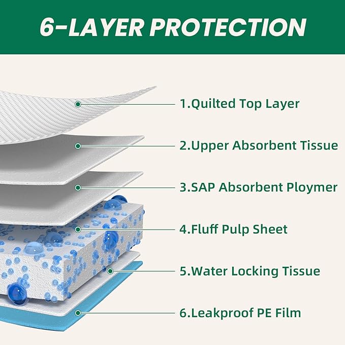 100 Count Large Dog & Cat Puppy Pee Pads - 28"x30" Absorbent Potty Training Pads | Leakproof Quick-Dry Disposable Pet Pads for Puppies, Dogs & Cats | Indoor, Outdoor, Litter Box, Housebreaking Use