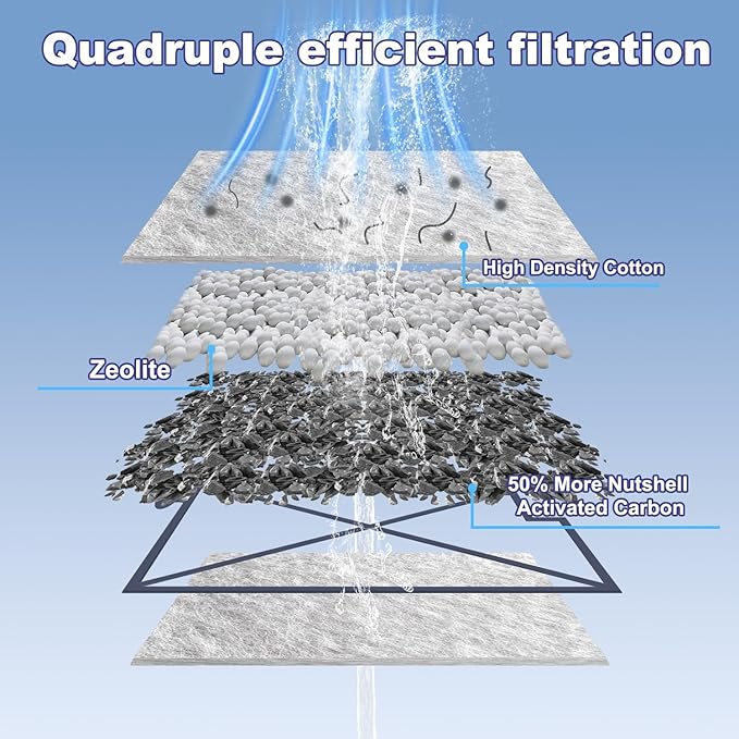 10 Pack Small Filter Cartridges for Aqueon,Small Fish Tank Replacement Filter for Aqueon QuietFlow E Internal Power Filter Size 10 and MiniBow Aquarium Filters Size 1, 2.5 and 5 Gallon