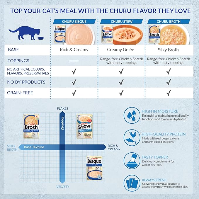 INABA Churu Stew for Cats, Side Dish Pouch with Vitamin E, 1.4 Ounces per Pouch, 12 Pouches, Chicken with Salmon Recipe