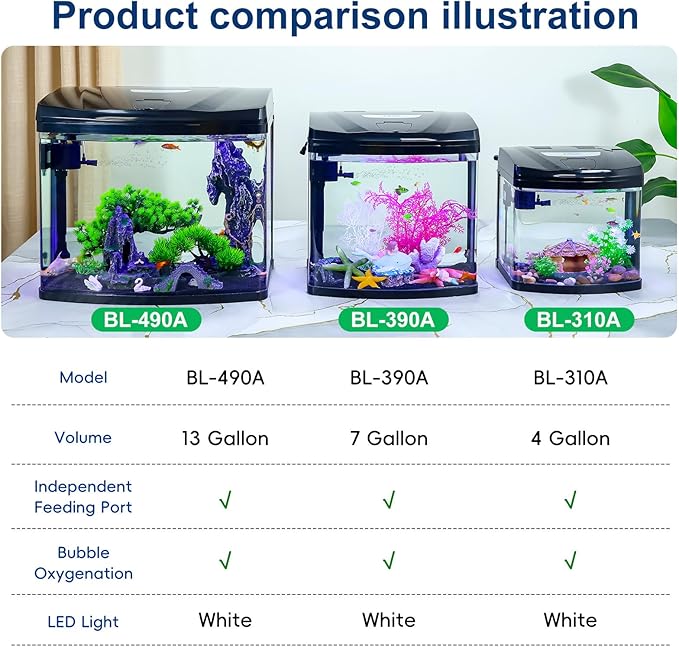 4 Gallon Glass Aquarium Starter Kit with Flip-Top Feeding Port for Betta Fish: Crystal Clear 360° Viewing, Eco-Cycle Filtration, Air Pump, and LED Lighting