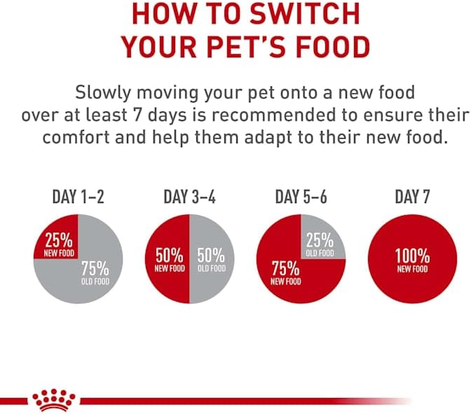 Royal Canin® Feline Care Nutrition™ Urinary Care Dry Cat Food, 3 lb