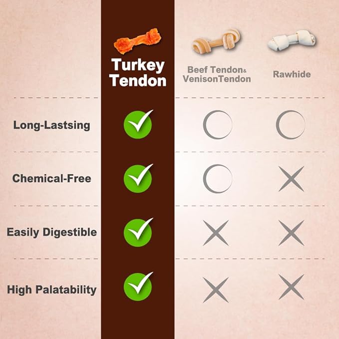 Afreschi Natural Turkey Tendon Lollipop Pack of 4, Dog Treat for Signature Series, All Natural Human Grade Puppy Chew, USA-Sourced Turkey Tendon, Rawhide Alternative