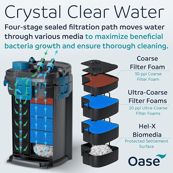 OASE BioMaster 2 Thermo 850 Canister Filter for Aquariums – External Aquarium Filter with Built-in Heater – EasyClean Pre-Filter, Quiet Operation – Freshwater & Saltwater, Up to 225 Gallons