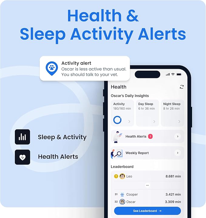 Tractive Smart Cat GPS Tracker | Real-Time Location & Wellness Monitoring for Cats 6.5 lbs+ | Territory & Location History | Up to 5-Day Battery | Breakaway Collar Included (Mint)