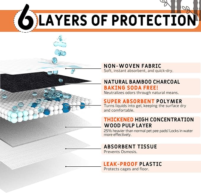 Guinea Pig Bedding, Disposable Guinea Pig Cage Liners, Charcoal Odor Controlling Absorbent Waterproof Pee Pads for Rabbits, Hamster and Other Small Animals. 18''x24'',50 Count