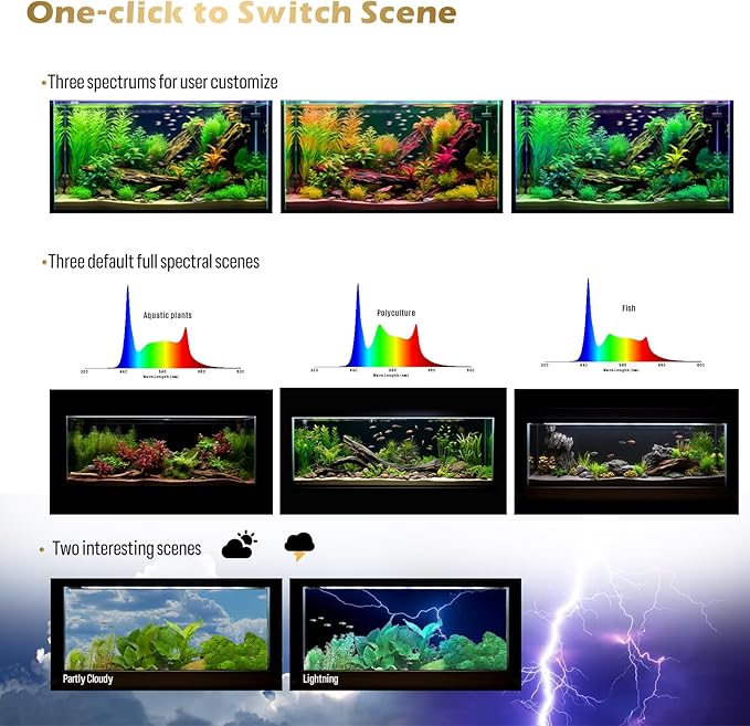GLOWRIUM Smart Aquarium Light, Bluetooth + WiFi Dual Control Freshwater Fish Tank Light with App, Multi-preset Spectrum, Brightness Adjustable, Anti-Drop, Real Time Water Temperature Sensor (18-24 in)