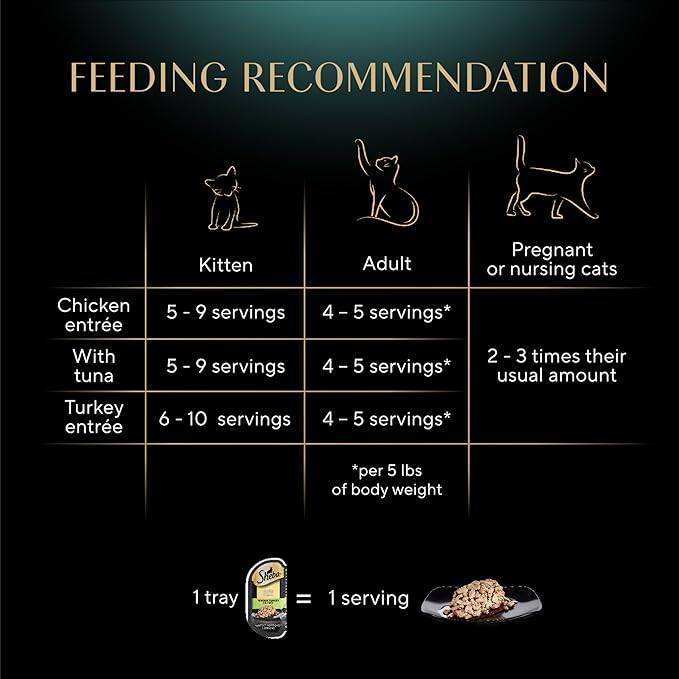 Sheba Perfect Portions Wet Cat Food Cuts in Gravy Variety Pack, Roasted Chicken Entree, with Sustainable Tuna, and Tender Turkey Entree, 2.6 oz. Twin-Pack Trays (36 Count, 72 Servings)