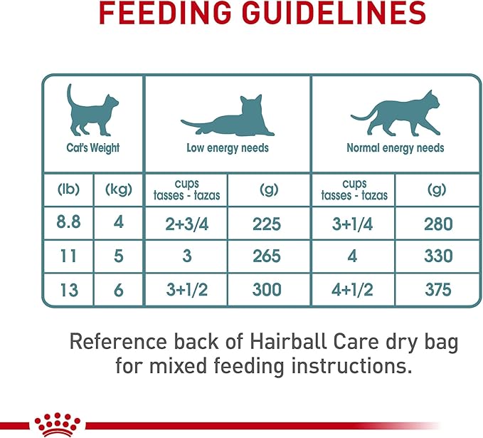 Royal Canin Hairball Care Thin Slices In Gravy Wet Cat Food, 3 oz can (12-count)