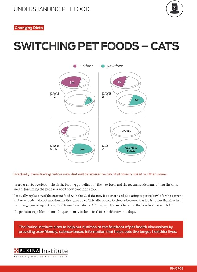 Purina Pro Plan High Protein Cat Food With Probiotics for Cats, Salmon and Rice Formula - 3.5 lb. Bag