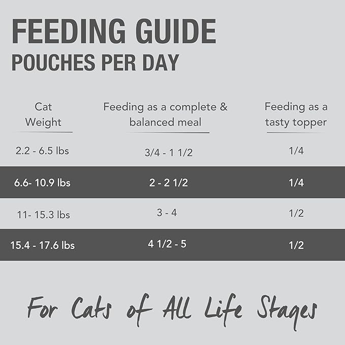 Feline Natural Wet Cat Food Variety Pack - Chicken, Lamb, Salmon & Beef Feast, Grain-Free, 3oz Pouches, New Zealand Made, Assorted Single Serve Pates (12 Pack)