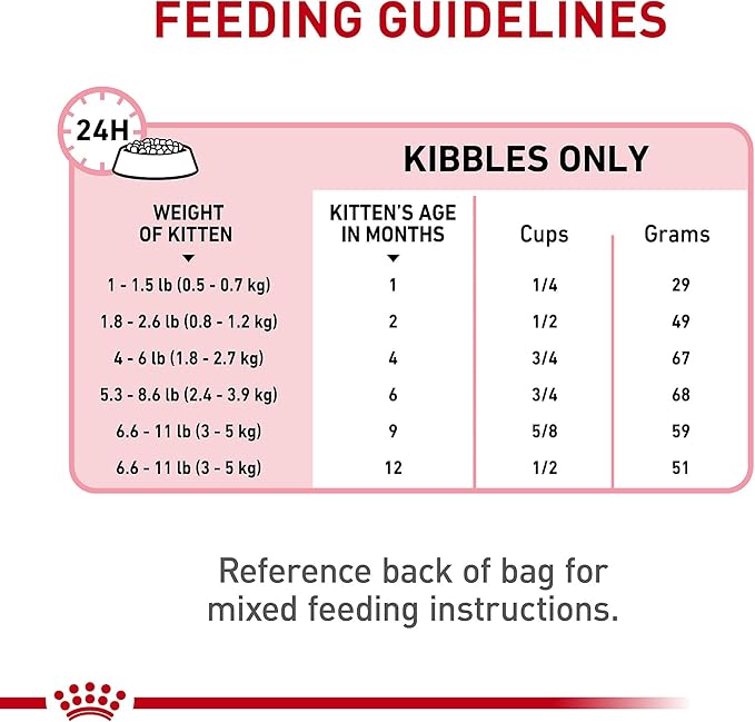 Royal Canin Feline Health Nutrition Kitten Dry, 7 lb bag