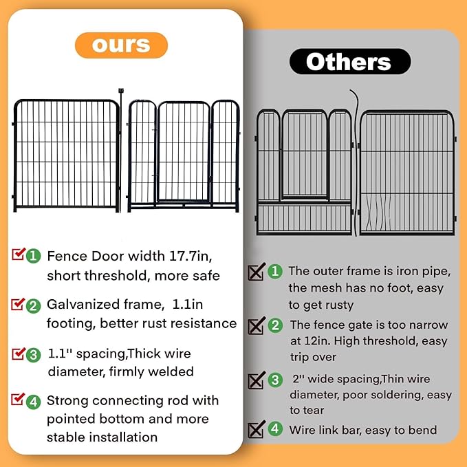 Playpen 36 inch High, Gate 17.7 inches Wide with Low Sills Pen, 8 Panels Total 17.7 Ft(L) Garden Fence for Dogs, Dog Play Pen Indoor or Outdoor,Rabbit Playpen,Dog Fence Outdoor for Yard