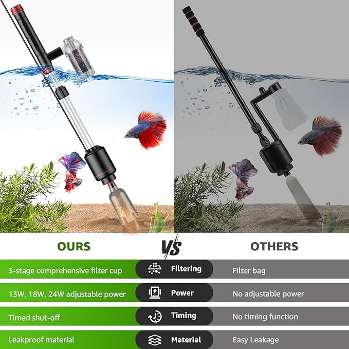 Electric Aquarium Vacuum Gravel Cleaner: 24W Fish Tank Vacuum Gravel Cleaner with Strong Suction for Automatic Water Change Algae Remover Sand Wash Water Shower and Water Circulation, Timed Off