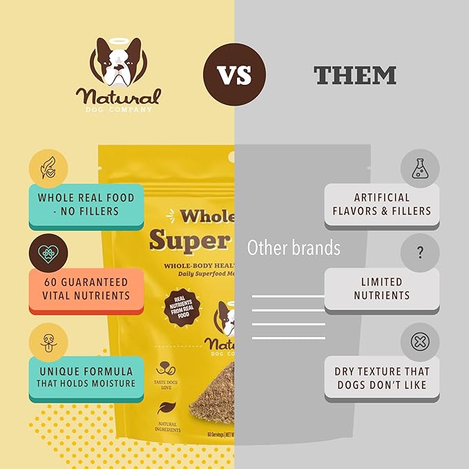 Natural Dog Company Super Seeds Food Topper, Omega-Rich, Natural Dog Multivitamin, Superfood Supplement, Dog Coat and Skin Health, Grain-Free Supplement, Daily Nutrition Boost, 8 Oz