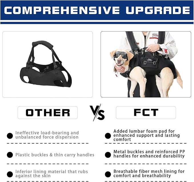 Dog Backpack Carrier - Spine-Friendly for Large Dogs(36-66lbs) Horizontal Design Dog Carrier with Adjustable Back Straps for Joint Injuries, Arthritis, Ideal for Stairs, Elderly Dogs(Size XXL)