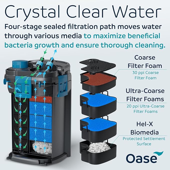 OASE BioMaster 2 850 Canister Filter for Aquariums – External Aquarium Filter with EasyClean Pre-Filter – Quiet Performance – Freshwater & Saltwater, Up to 225 Gallons