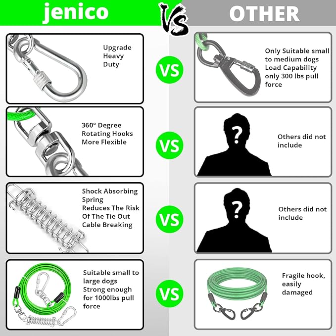 Jenico Dog Tie Out Cable, 10-150FT Runner Cable with Swivel Hook and Shock Spring, Yard & Camping Dog Leash Tether for Small to Medium Pets Up to 500 LBS