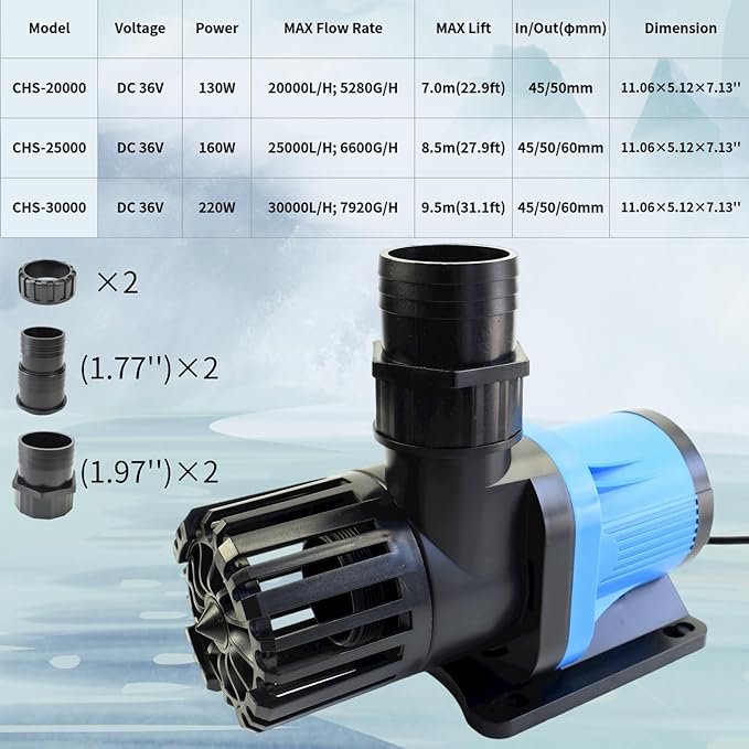 CONQUERALL 5280GPH 130W DC 36V 22.9ft Water Pump Pond Pump Return CHS-20000 Submersible and Inline Running Controller for Aquaculture Oxygenation, Koi Farm,Fish and Shrimp Farming Warranty-3Year