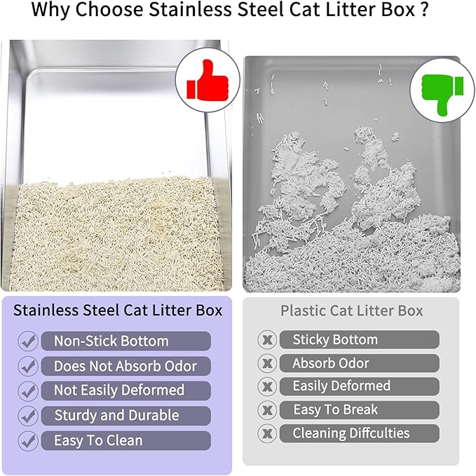 RIZZARI Stainless Steel Cat Litter Box, Semi-Closed Litter Box with High Edges, Large Odorless Litter Pan with for Small to Large Cats (Pink, 1 Pack)