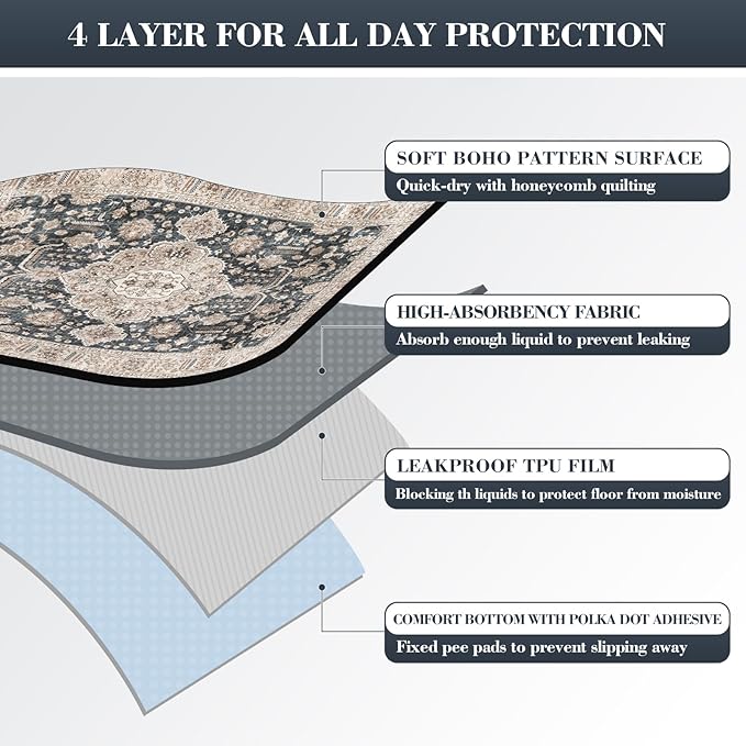 Non-Slip Dog Washable Pee Pads Extra Large 72" x 72", Boho Reusable Pet Training Pad for Playpen, Waterproof Doggie Rug Washable for Puppy Crates, Whelping Pad, Dog Rug Indoor