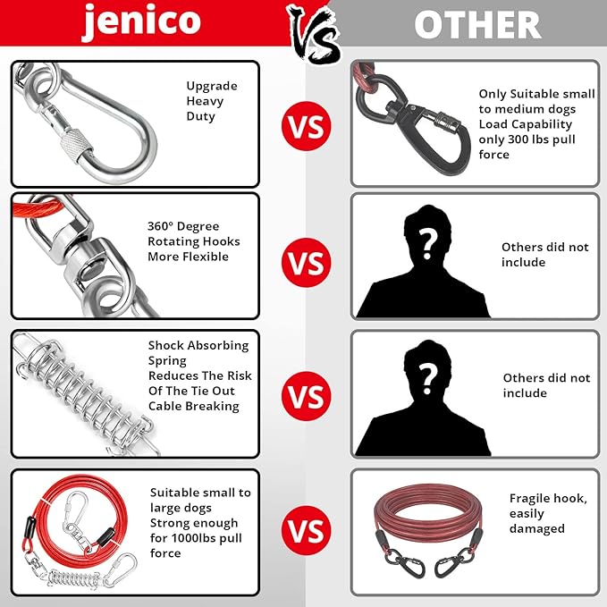 Jenico Dog Tie Out Cable, 10-150FT Runner Cable with Swivel Hook and Shock Spring, Yard and Camping Dog Leash Tether for Small to Medium Pets Up to 500 LBS