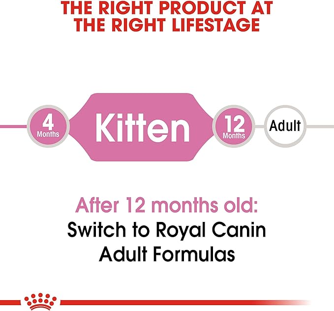 Royal Canin Feline Health Nutrition Kitten Dry, 7 lb bag