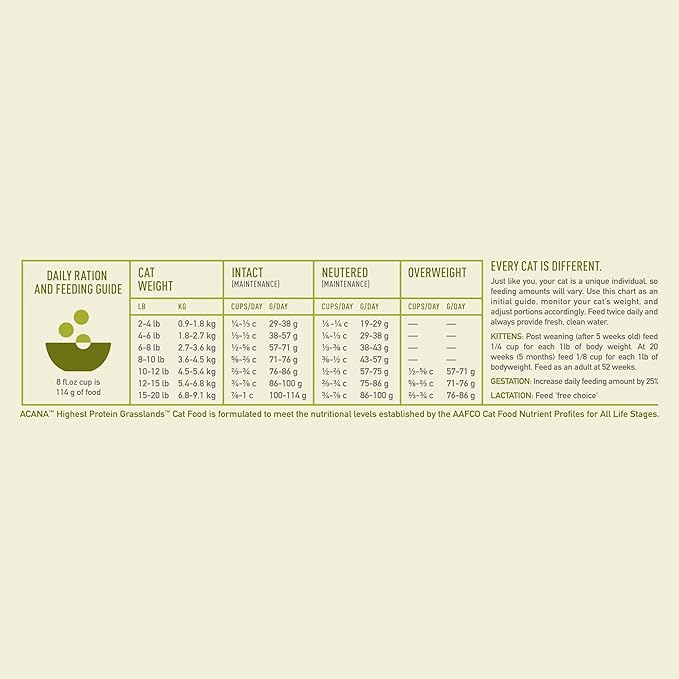 ACANA Highest Protein Grasslands Grain-Free Dry Cat Food, Duck, Free-Run Chicken and Eggs Cat Food Recipe, 4lb