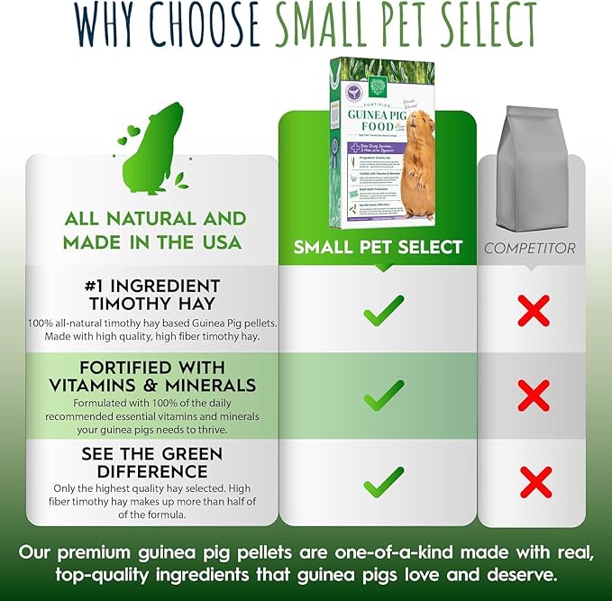 Small Pet Select Guinea Pig Food Pellets, 5 Lb.