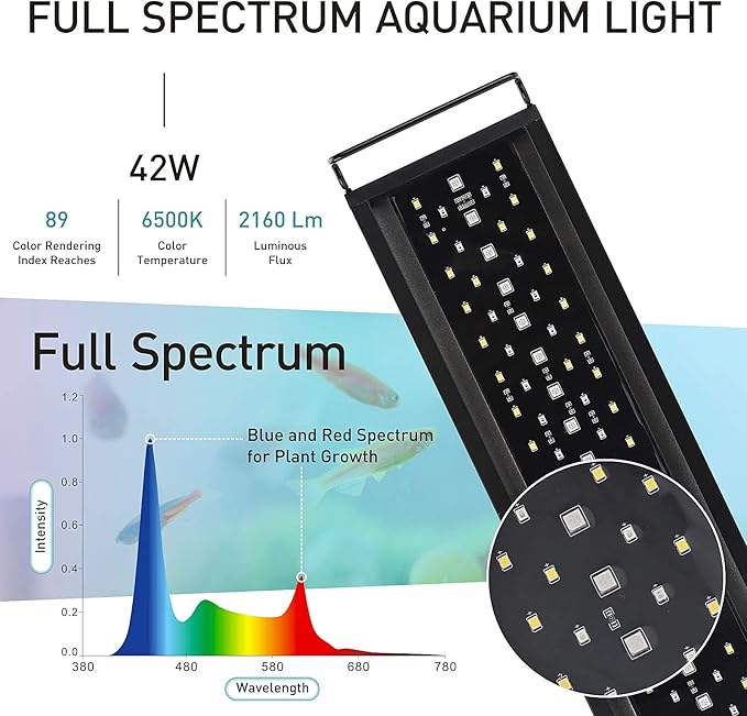 hygger Auto On Off LED Aquarium Light, Full Spectrum Fish Tank Light with LCD Monitor, 24/7 Lighting Cycle, 7 Colors, Adjustable Timer, IP68 Waterproof, 3 Modes for 48"-54" Freshwater Planted Tank