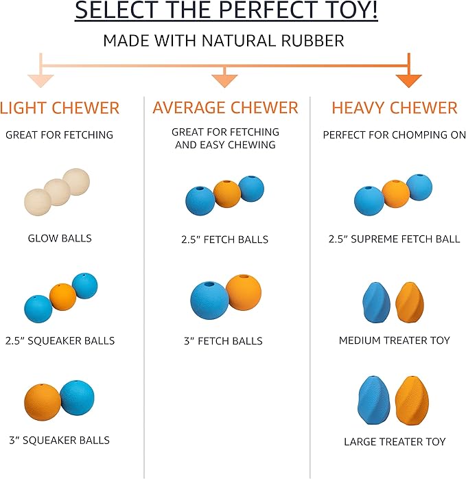 Amazon Basics Dog Toys, Interactive Supreme Rubber Balls, (Pack of 3), 2.5 inch, Blue, Orange