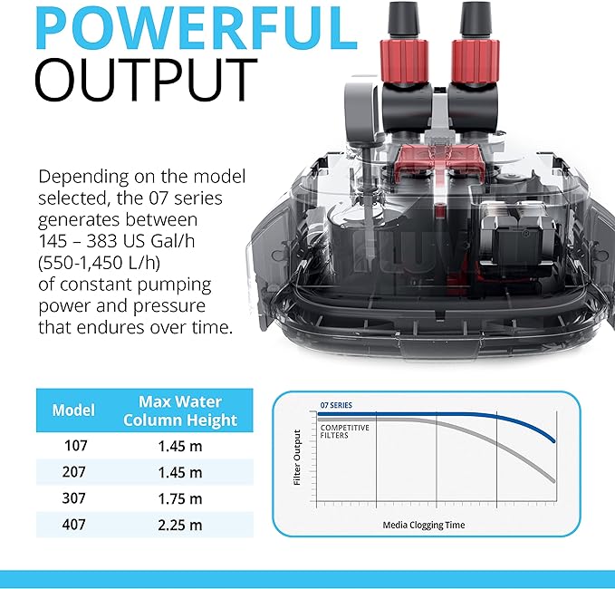 Fluval 307 Perfomance Canister Filter - for Aquariums Up to 70 Gallons - Aquarium Canister Filter