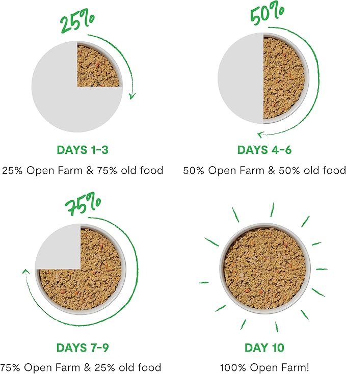 Open Farm Canned Cat Food, Paté for Complete & Balanced Nutrition, Grain-Free and Legume-Free Wet Cat Food, Chicken & Beef Recipe, 5.3oz Cans (Case of 12)