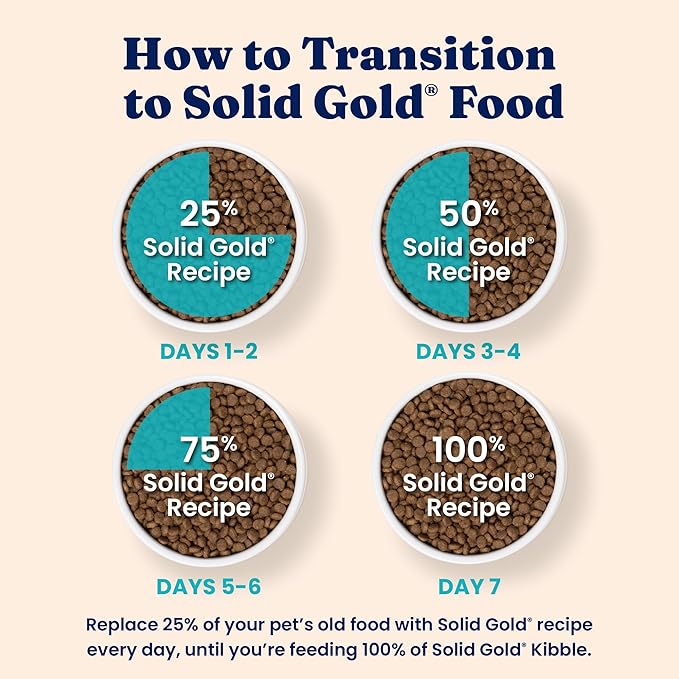 Solid Gold High Protein Dry Cat Food - Grain Free & Gluten Free Chicken Cat Dry Food w/Probiotics for Gut Health & Digestion - High Fiber & Omega 3 - Low Carb Superfood Kibble for Cats All Ages - 6LB