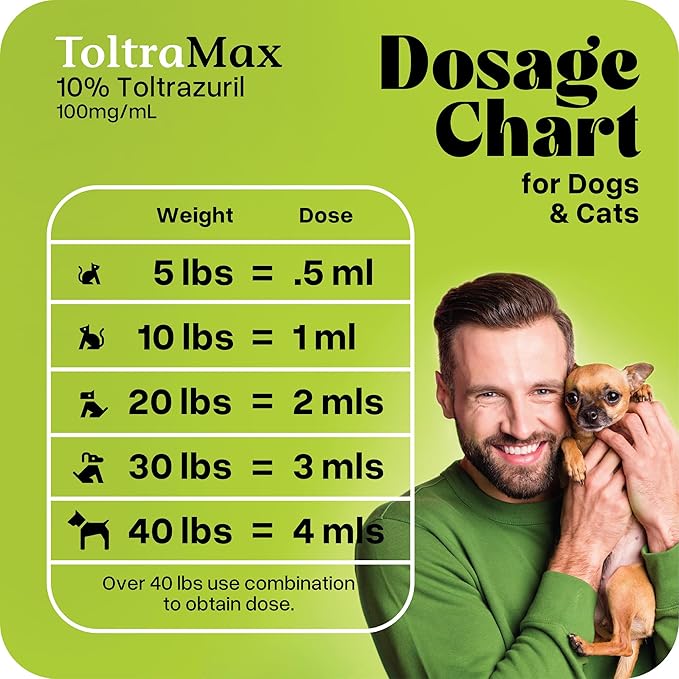 Toltrazuril 10.0% for Horses, Dogs, Cats, 120mL/4 Ounce, for Non-Food Chain Animals