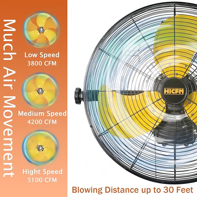 HiCFM 5100 CFM 20 inch Outdoor High Velocity Wall Mounted Fan with IP44 Enclosure Motor, Sealed Control Box, 9 FT Cord & GFCI Plug, Weatherproof for Patio, Workstation - UL Listed, 2 Pack