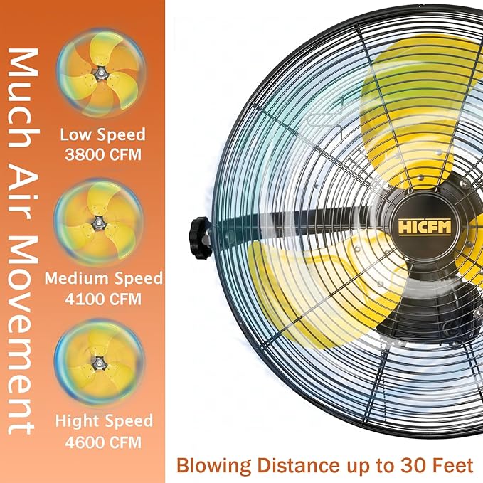 HiCFM 18 inch Outdoor Wall Mount Fan, 4300 CFM High Velocity 3-Speed Weatherproof Wall-Mounted Fans with IP44 Motor and Manual GFCI Plug for Patios, Greenhouse, and Gazebo - UL Listed
