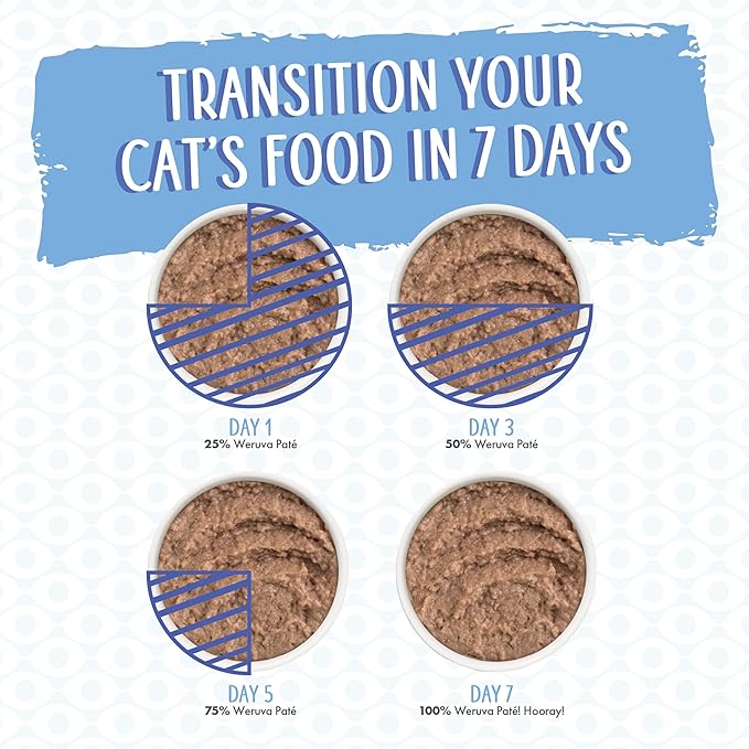 Weruva Wet Cat Food, Meal or No Deal with Chicken and Beef Pate, 5.5oz Can, Pack of 8
